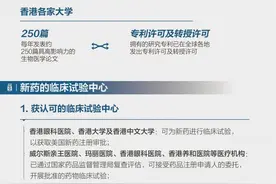 “香港科创新机遇”系列之一｜香港生物科技潮起：“最慷慨的投资人”与“最好的上市地”图片