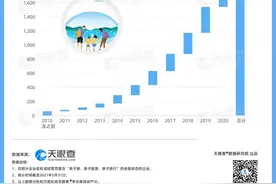 陪伴是给孩子最好的礼物，我国亲子游乐服务发展迅速图片