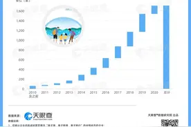 陪伴是给孩子最好的礼物，我国亲子游乐服务发展迅速图片