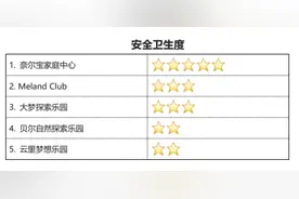 一罐可乐22！深圳五家亲子乐园测评，趣味多但细节“翻车”图片
