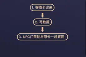 外卖员快递员为何也有你家小区门禁卡？记者调查：门禁卡复制太随意图片