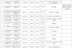 北京抽查电动自行车，绿源、绿能、台铃等35组被曝不合格图片
