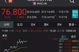 5分钟售磬，“618”促销暴增18倍！盲盒又火爆了，“潮玩第一股”重回千亿市值图片
