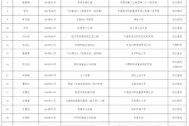 中国工程院院士增选这份名单公布，天津多人入围图片