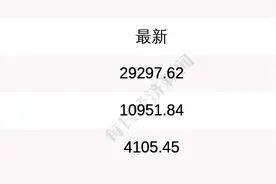 每经17点丨广东省制定疫情期间高考方案，将人员分为七类人群；新华热评：围堵经营贷违规入楼市，银行要动真格图片