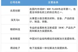 苹果最新供应链名单公布：中国大陆厂商占48％，这些A股上市公司被新纳入图片
