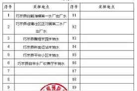 2021年2季度 云南省城市饮用水水龙头水质监测及水质安全状况信息公开图片