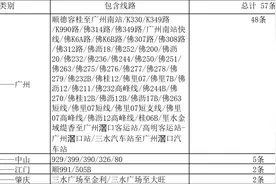 3日起，7条广佛跨市公交临时停运或截短，佛山57条公交线“绿码”乘车图片