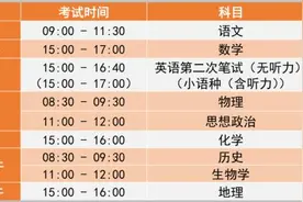 扩散｜速转周知！天津11个区限行公告图片
