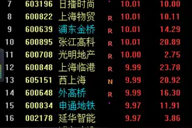 上海本地股激活，陆家嘴、申通地铁率先涨停，大量买单涌向这些股票图片