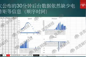 独家揭秘特斯拉“刹车失灵”数据：多方认为数据缺失，无电机扭矩图片
