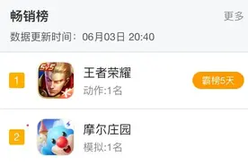 等等，《摩尔庄园》怎么就畅销榜第二了？图片