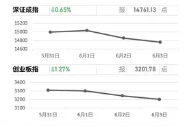 牛市早报｜蚂蚁消费金融公司获批开业，可靠股份今日申购图片