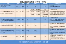 鲁企美元债“真香”，海外资金疯抢图片