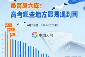 最高超六成！高考下雨概率排行榜来了图片