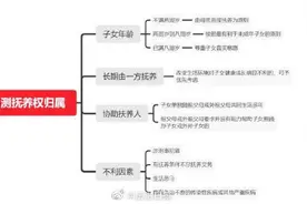 离婚时抚养权究竟归谁？图片
