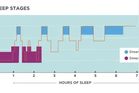 高考前一晚，睡不着怎么办？记住这3个字图片