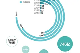 疯狂越野跑的背后，超九成赛事运营商没有资质图片