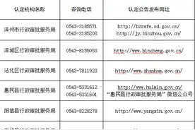 滨州市2021年第二批次中小学教师资格认定相关事项来了图片