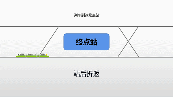 地铁是如何“调头”的？还有这些事，乘地铁千万不能做图片