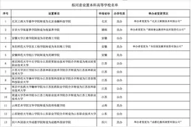 13所独立学院将转设，北工商嘉华学院拟转为北京金融科技学院图片