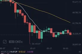 3000万元遭强平！10万转眼变180！投资者讲述暴富梦碎，比特币等虚拟货币成“绞肉机”图片