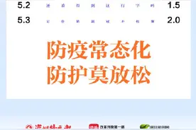 “防疫视力表”上线！你达到5.3了吗？图片