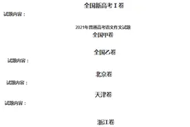2021年各地高考语文作文题目汇总视频封面