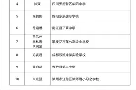 四川省青少年科技创新大赛“四川省科协主席奖”获奖者名单公布图片