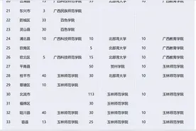有岗有编！广西招收3000名地方公费师范生图片