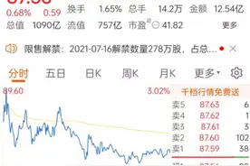 又一A股芯片业巨头传出涨价消息！缺芯潮将持续到何时？图片