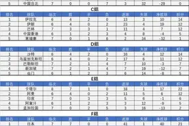 国足晋级世预赛亚洲区十二强分析：后两战全胜必晋级 若只拿4分净胜球成关键图片