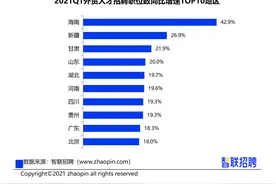 数据出炉：跨境电商运营高薪待人才，招聘薪资8755元/月图片