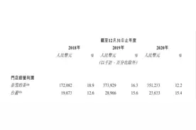 奈雪的茶赴港上市：产品卖得贵但不盈利，食品安全屡遭消费者投诉图片