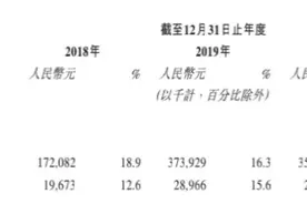 奈雪的茶赴港上市：产品卖得贵但不盈利，食品安全屡遭消费者投诉图片