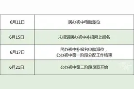 滚动播报！杭州各城区民办初中报名人数陆续揭晓，6月11日组织电脑派位图片