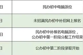 滚动播报！杭州各城区民办初中报名人数陆续揭晓，6月11日组织电脑派位图片