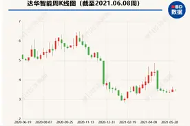 31岁公司就上市，现如今股权惨遭拍卖 达华智能实控人或丧失控制权图片