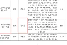 浙大城院新校区或花落西湖区 三江汇盼来高等学府？图片