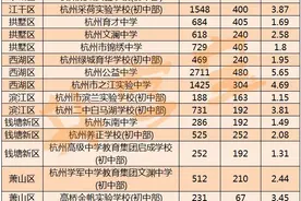 摇号比例来了！白马湖、公益破6！刚刚，杭州各区民办初中报名结果公布图片