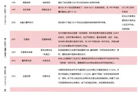 碳中和特别专题：“双碳”战略意义深远 能源转型势在必行图片
