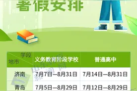 定了！山东16市中小学暑假时间安排出炉图片