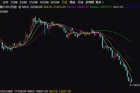 头均亏损千元！养殖户感叹卖了血亏，存栏猪压到400斤都不愿出手，“二师兄”价格何时见底？图片