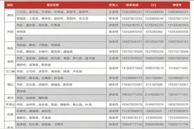 河南考生 商丘学院应用科技学院2021年省内各地区招生联系方式已公布图片