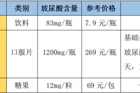 21医美测评｜“口服美容”风起，可以吃的玻尿酸是“智商税”还是真有效？图片