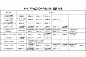 2021年兰州市城市四区小升初对口划拨方案图片