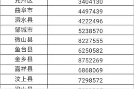 济宁人 收下这份居民养老保险政策明白纸图片