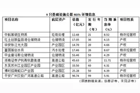 1000元就能投资国家基建？公募REITs来了，又有一款适合你？图片