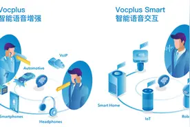 被罗永浩看中后一战成名，小米高通投资！这家AI创企牛在哪？图片