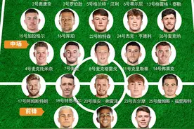「欧洲杯·点将」D组苏格兰队详细球员名单及小组赛程图片